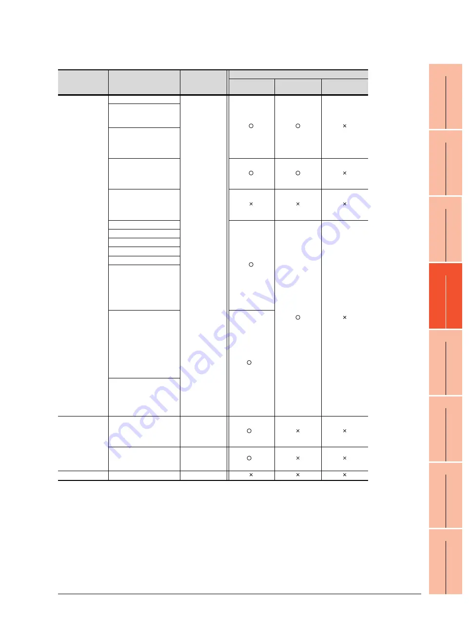 Mitsubishi Electric GT16 User Manual Download Page 689