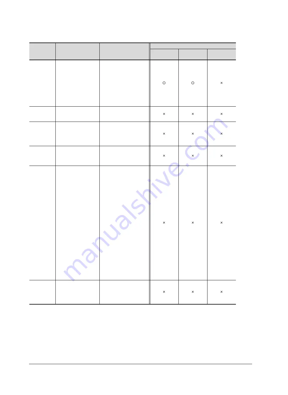 Mitsubishi Electric GT16 User Manual Download Page 690