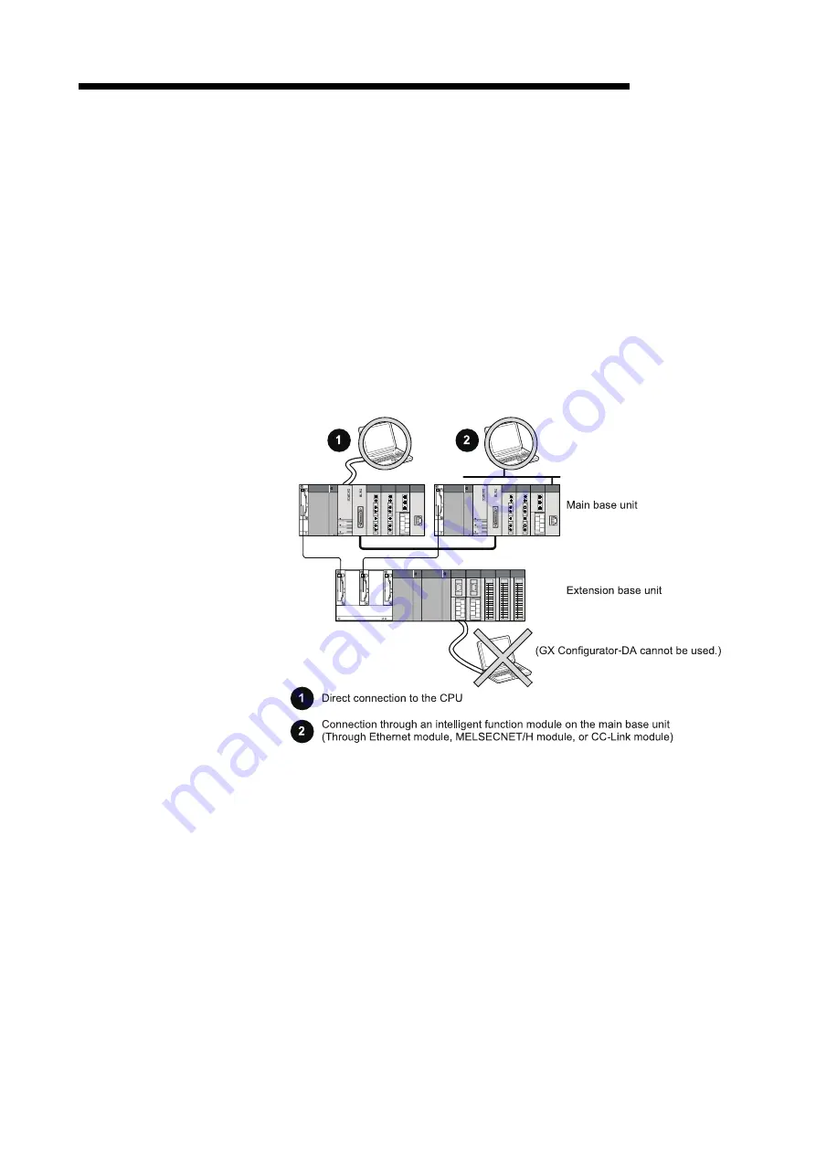 Mitsubishi Electric GX Configurator-DA Скачать руководство пользователя страница 24