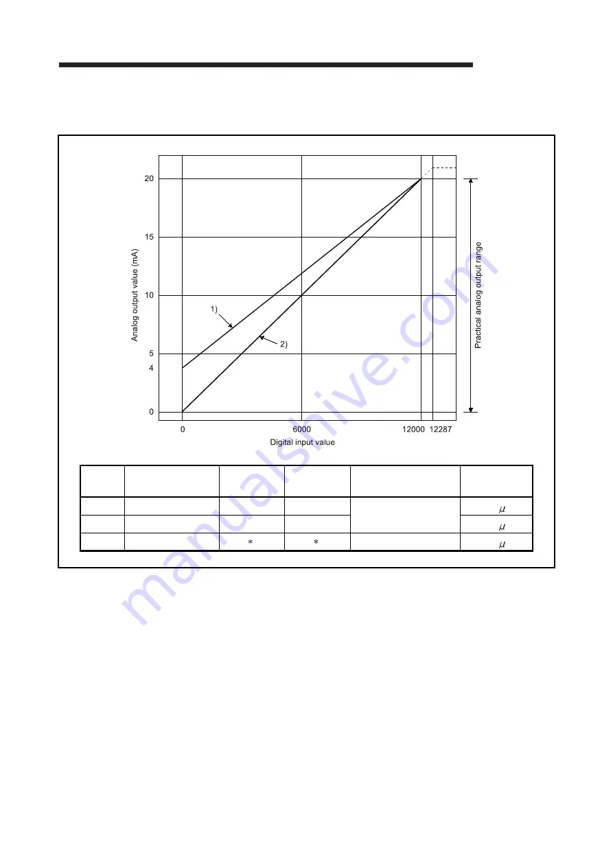 Mitsubishi Electric GX Configurator-DA User Manual Download Page 35