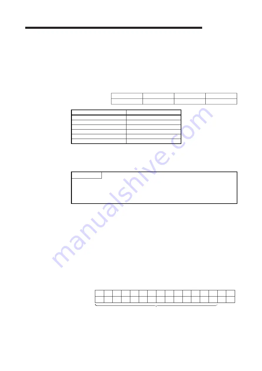 Mitsubishi Electric GX Configurator-DA Скачать руководство пользователя страница 57