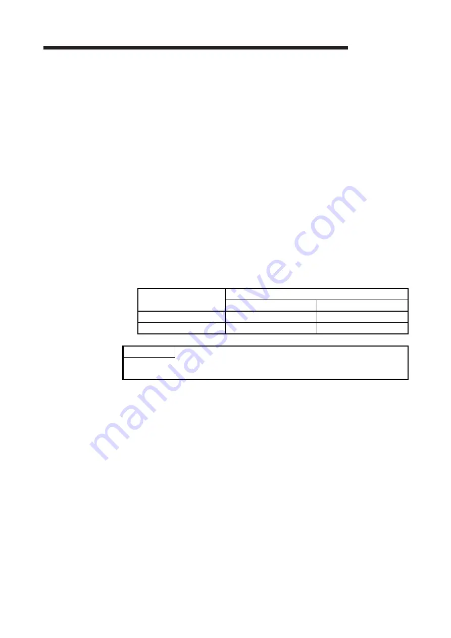 Mitsubishi Electric GX Configurator-DA User Manual Download Page 58