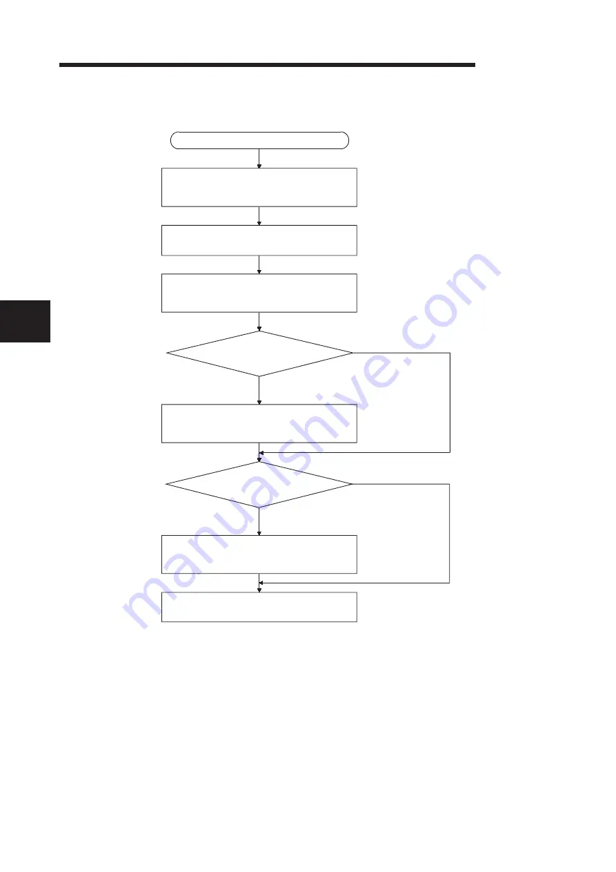 Mitsubishi Electric GX Configurator-DA Скачать руководство пользователя страница 62