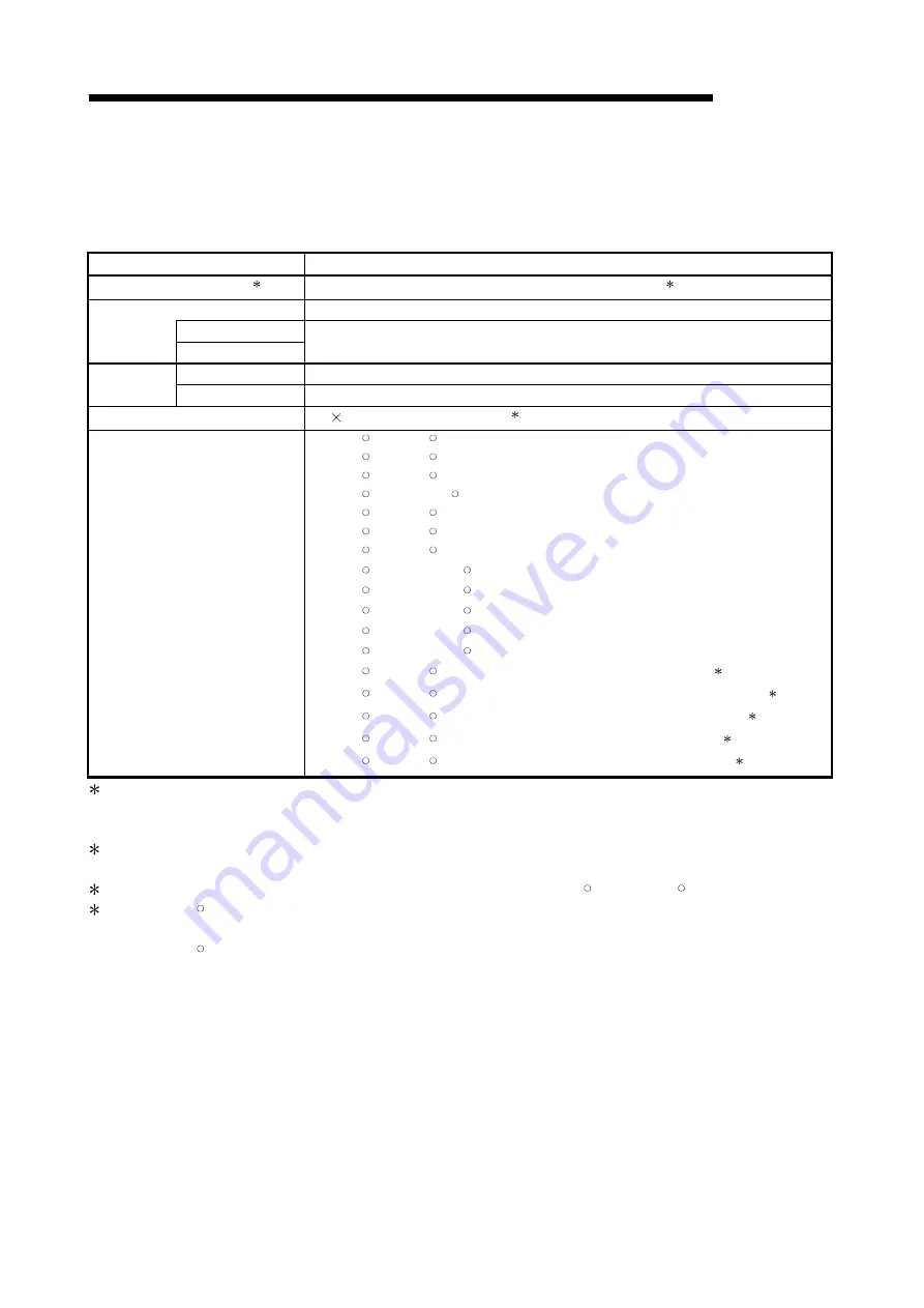 Mitsubishi Electric GX Configurator-DA User Manual Download Page 82