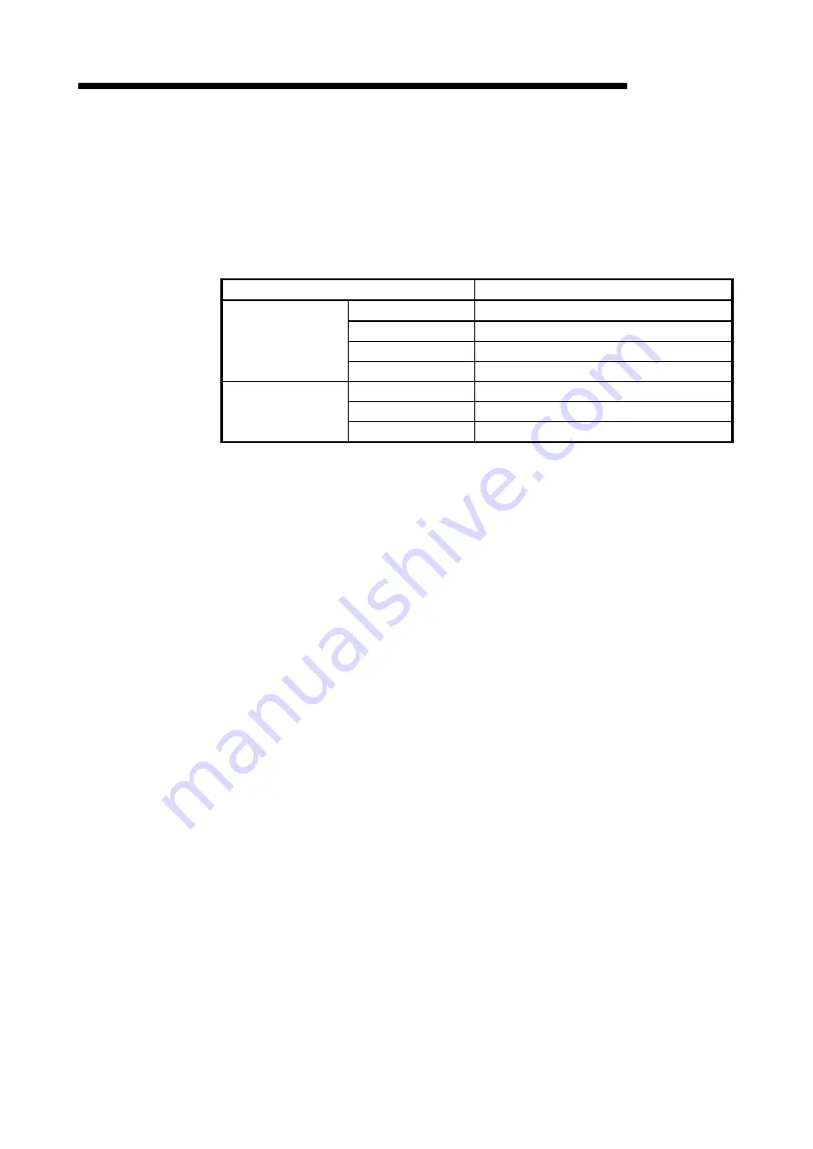 Mitsubishi Electric GX Configurator-DA User Manual Download Page 160