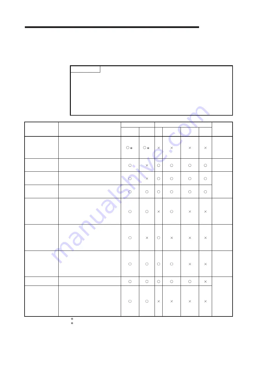 Mitsubishi Electric GX Configurator-SC User Manual Download Page 39