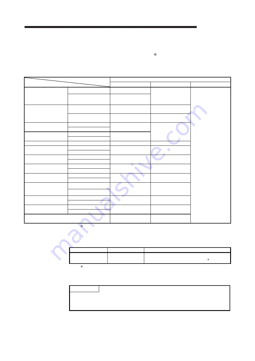 Mitsubishi Electric GX Configurator-SC Скачать руководство пользователя страница 44