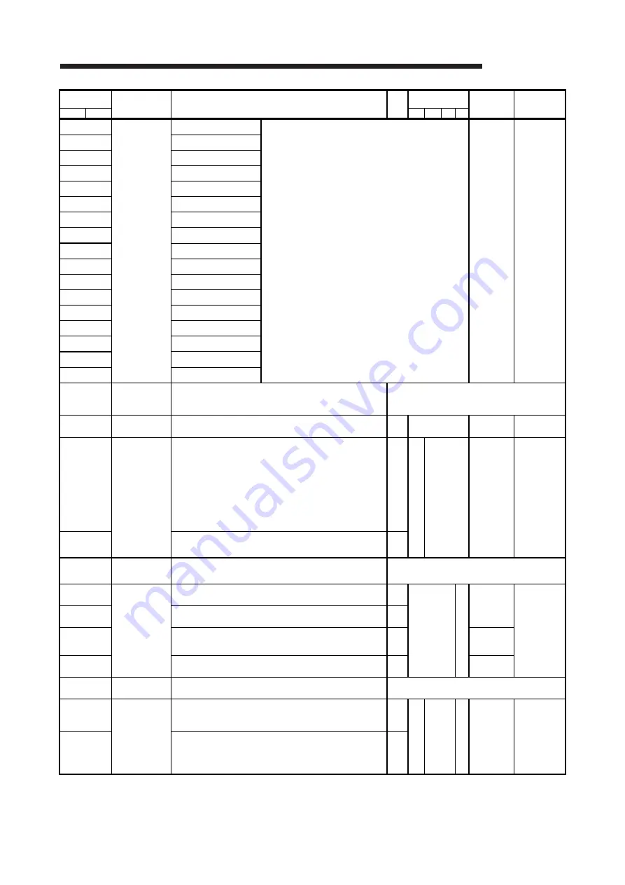 Mitsubishi Electric GX Configurator-SC User Manual Download Page 93