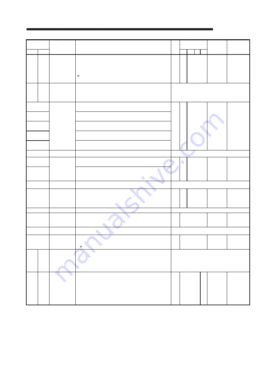 Mitsubishi Electric GX Configurator-SC User Manual Download Page 97