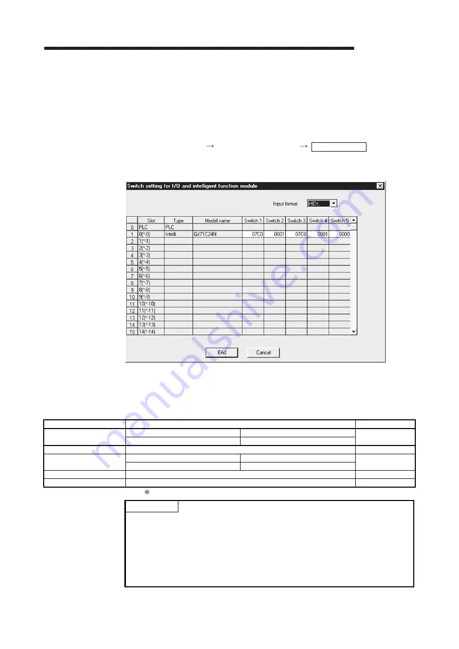 Mitsubishi Electric GX Configurator-SC Скачать руководство пользователя страница 117