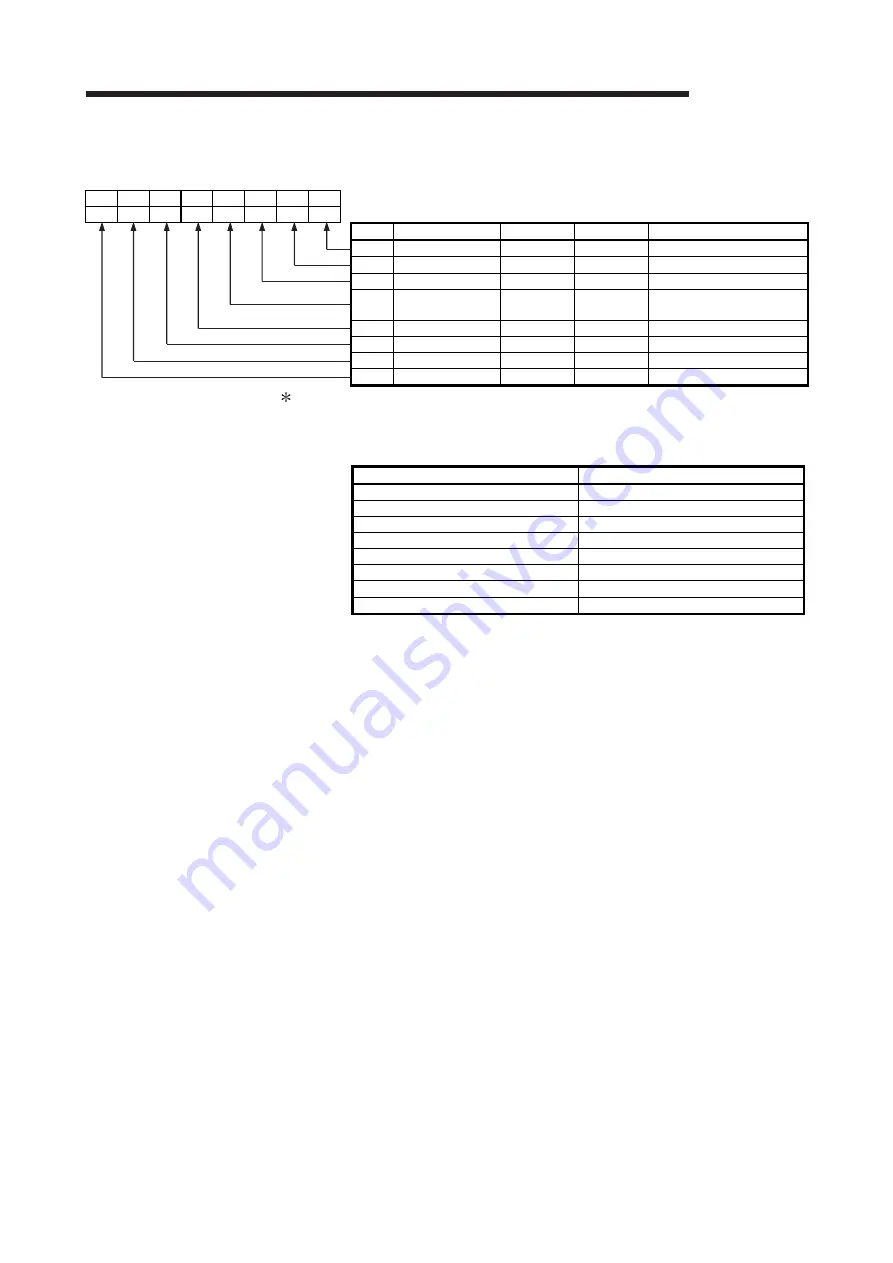 Mitsubishi Electric GX Configurator-SC Скачать руководство пользователя страница 118