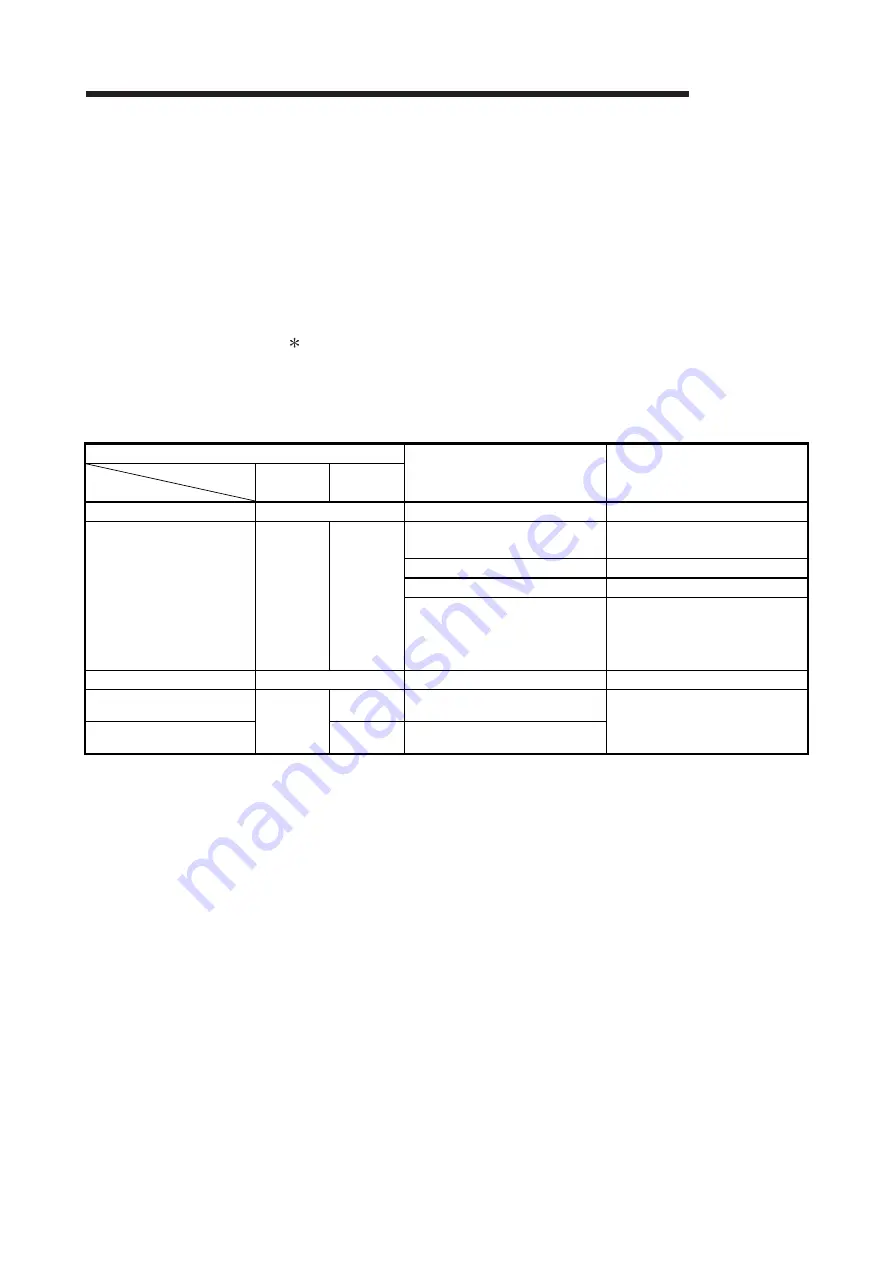 Mitsubishi Electric GX Configurator-SC User Manual Download Page 133