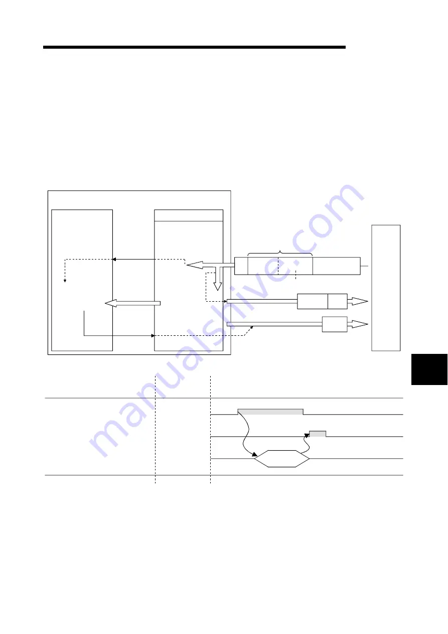 Mitsubishi Electric GX Configurator-SC User Manual Download Page 179