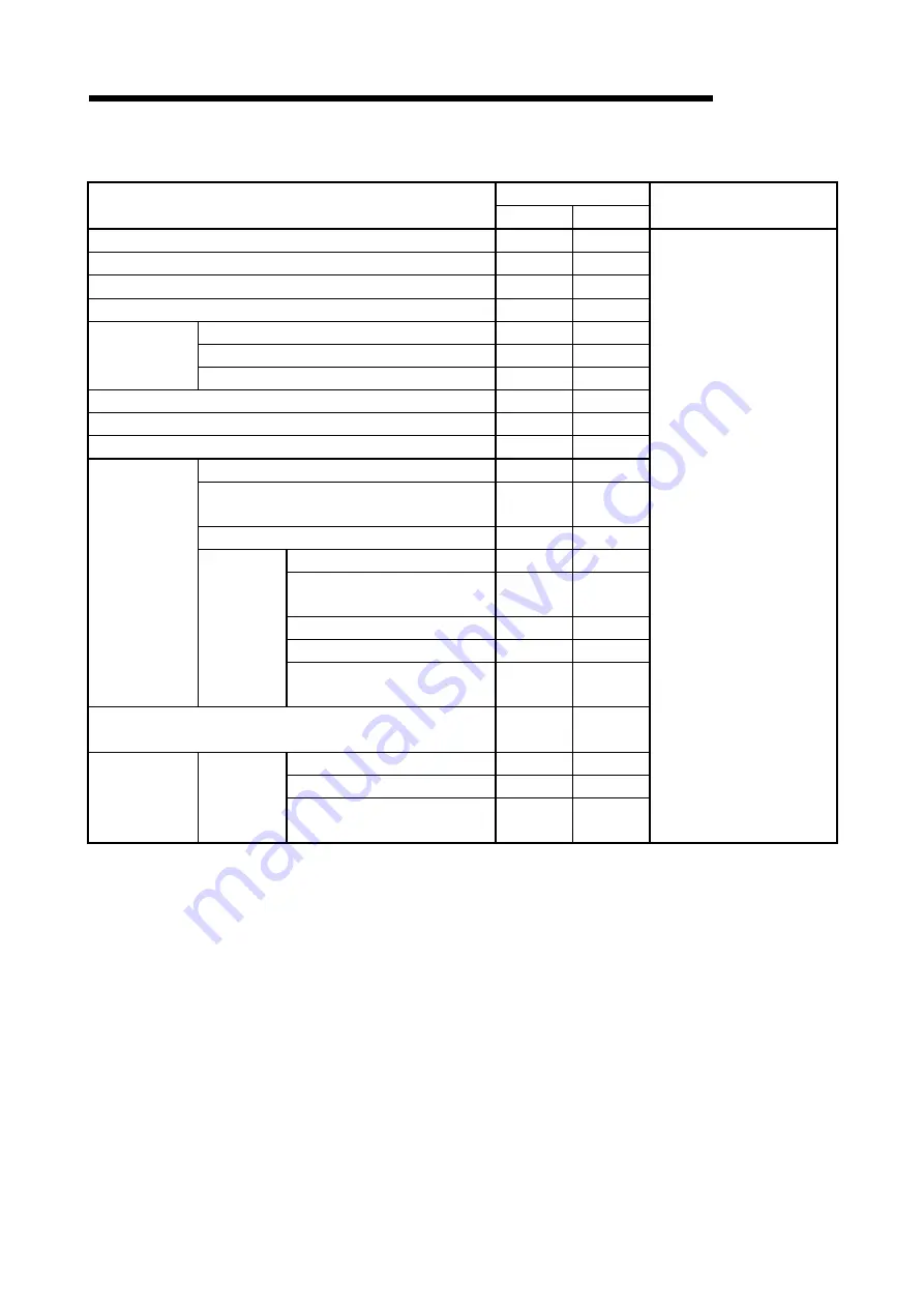 Mitsubishi Electric GX Configurator-SC Скачать руководство пользователя страница 258