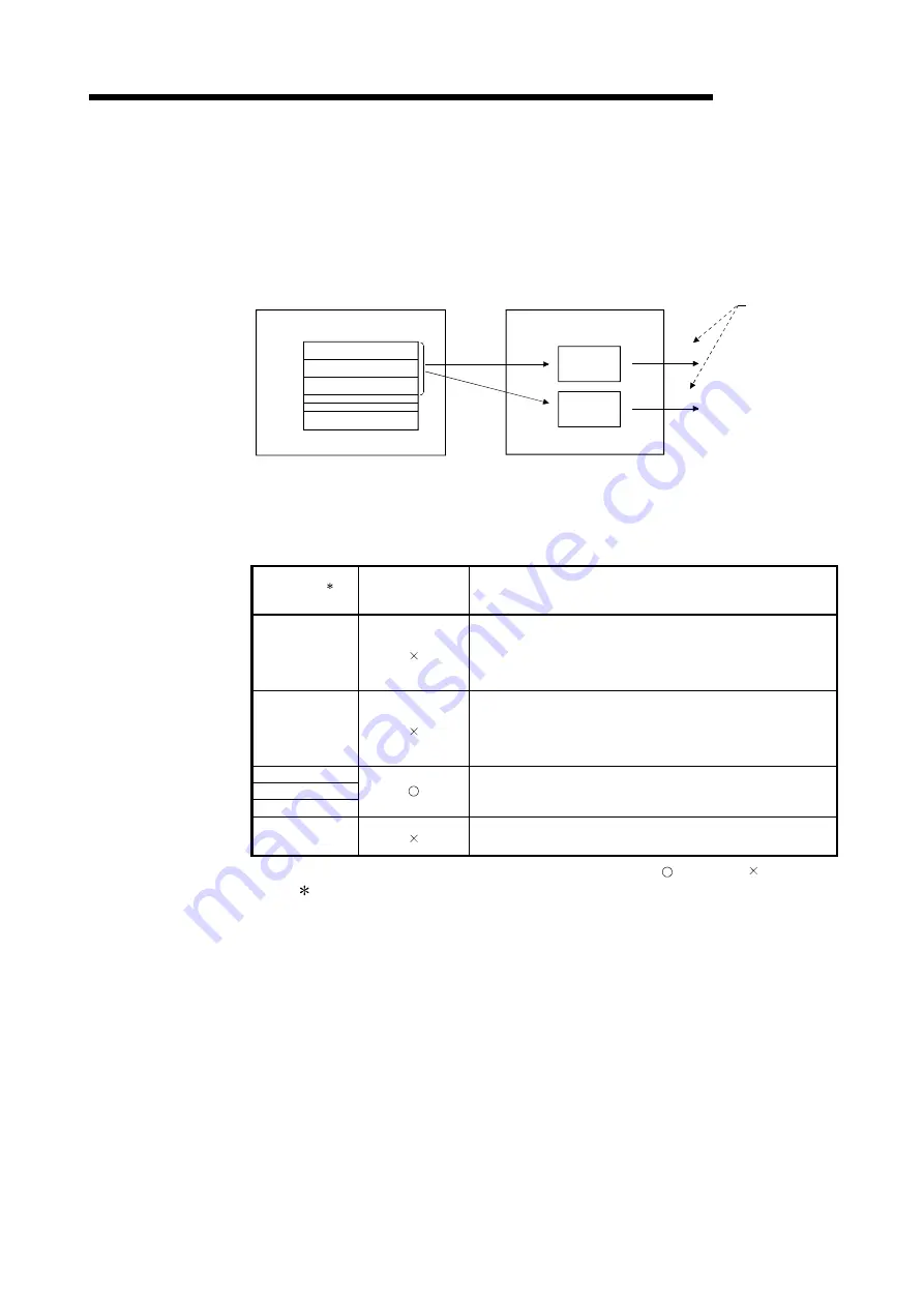 Mitsubishi Electric GX Configurator-SC User Manual Download Page 286