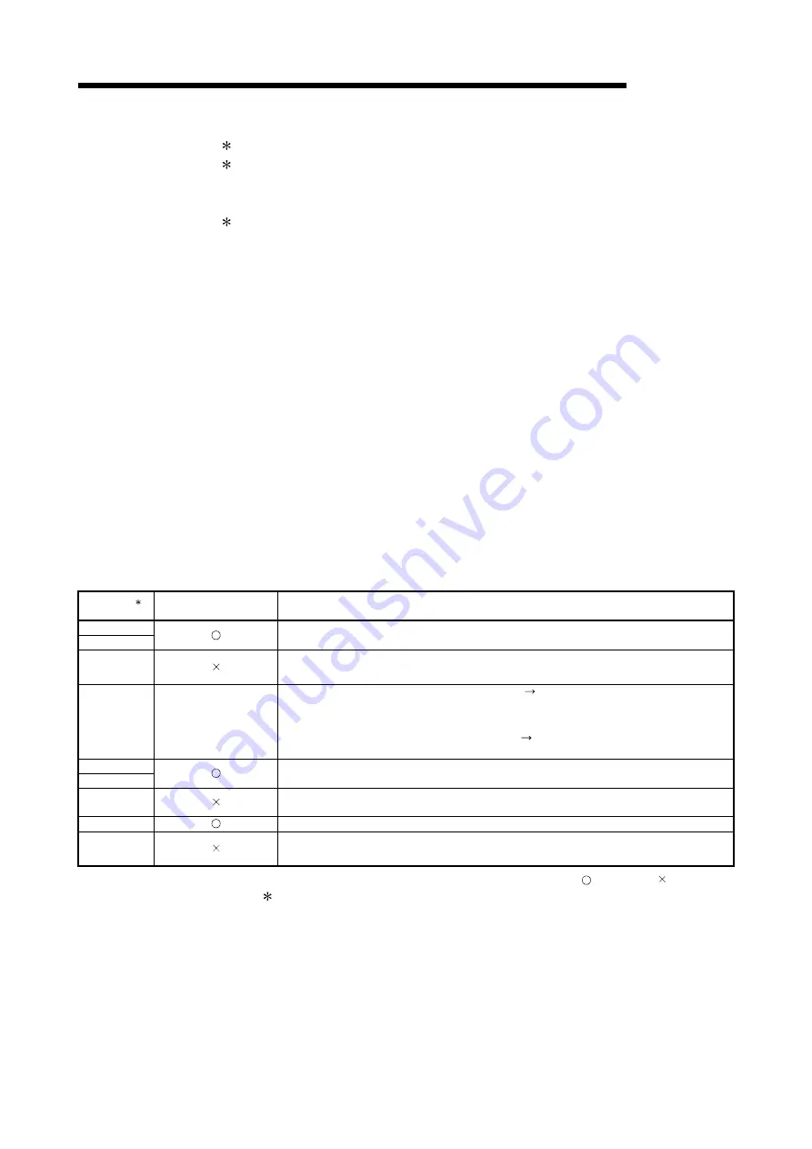 Mitsubishi Electric GX Configurator-SC User Manual Download Page 294