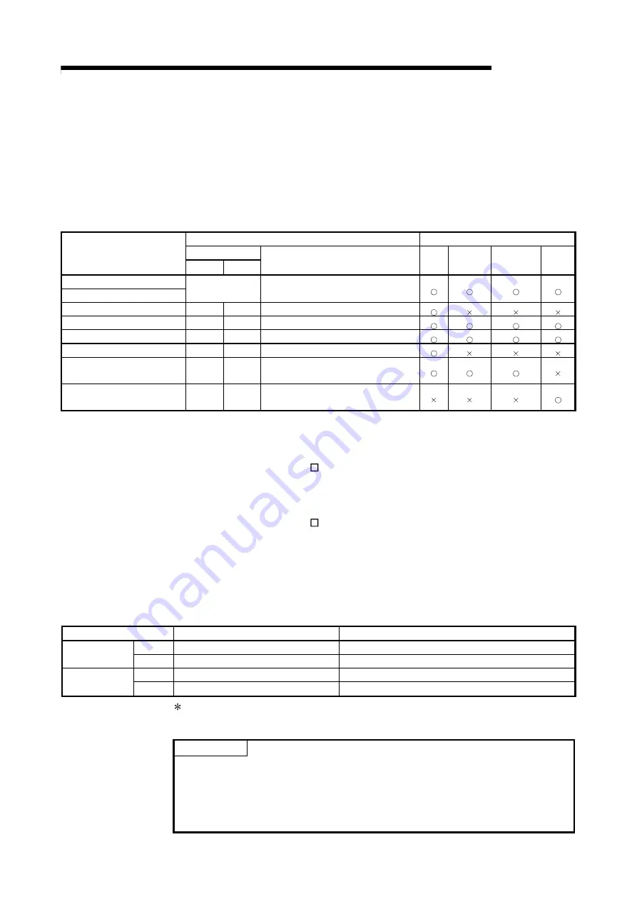 Mitsubishi Electric GX Configurator-SC Скачать руководство пользователя страница 322