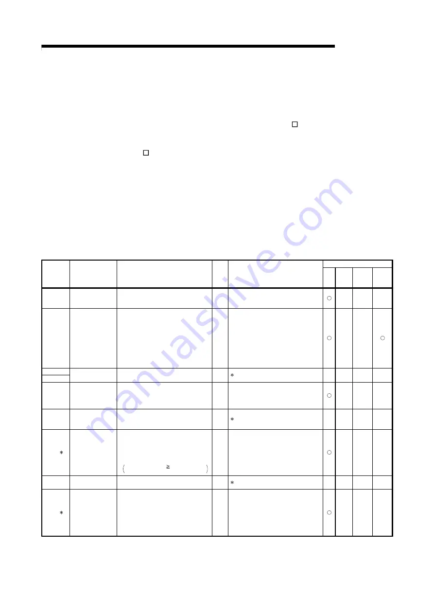 Mitsubishi Electric GX Configurator-SC User Manual Download Page 334