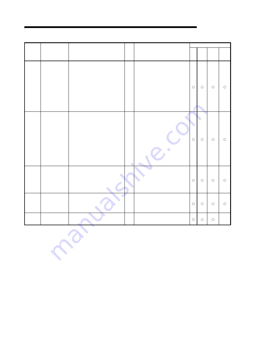 Mitsubishi Electric GX Configurator-SC User Manual Download Page 343