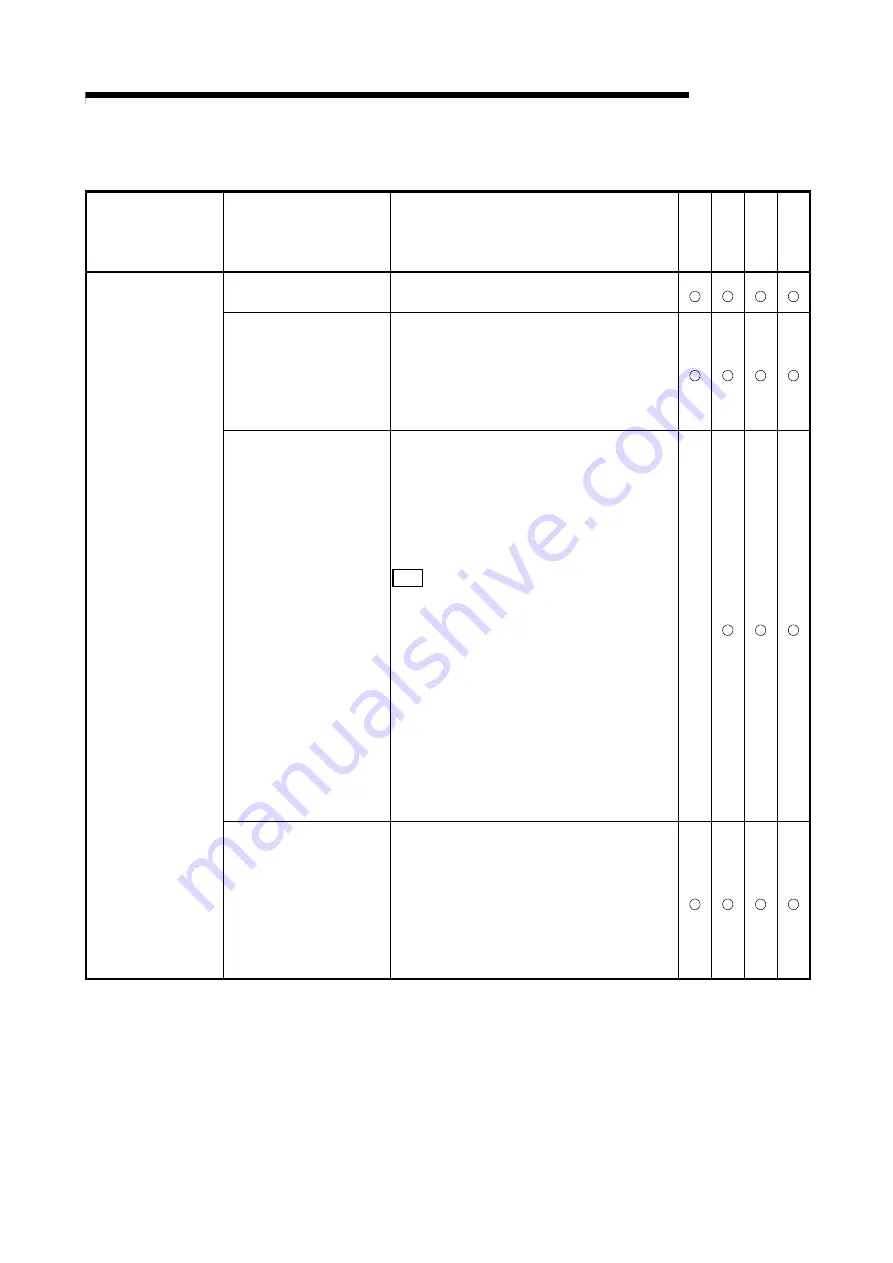 Mitsubishi Electric GX Configurator-SC Скачать руководство пользователя страница 361