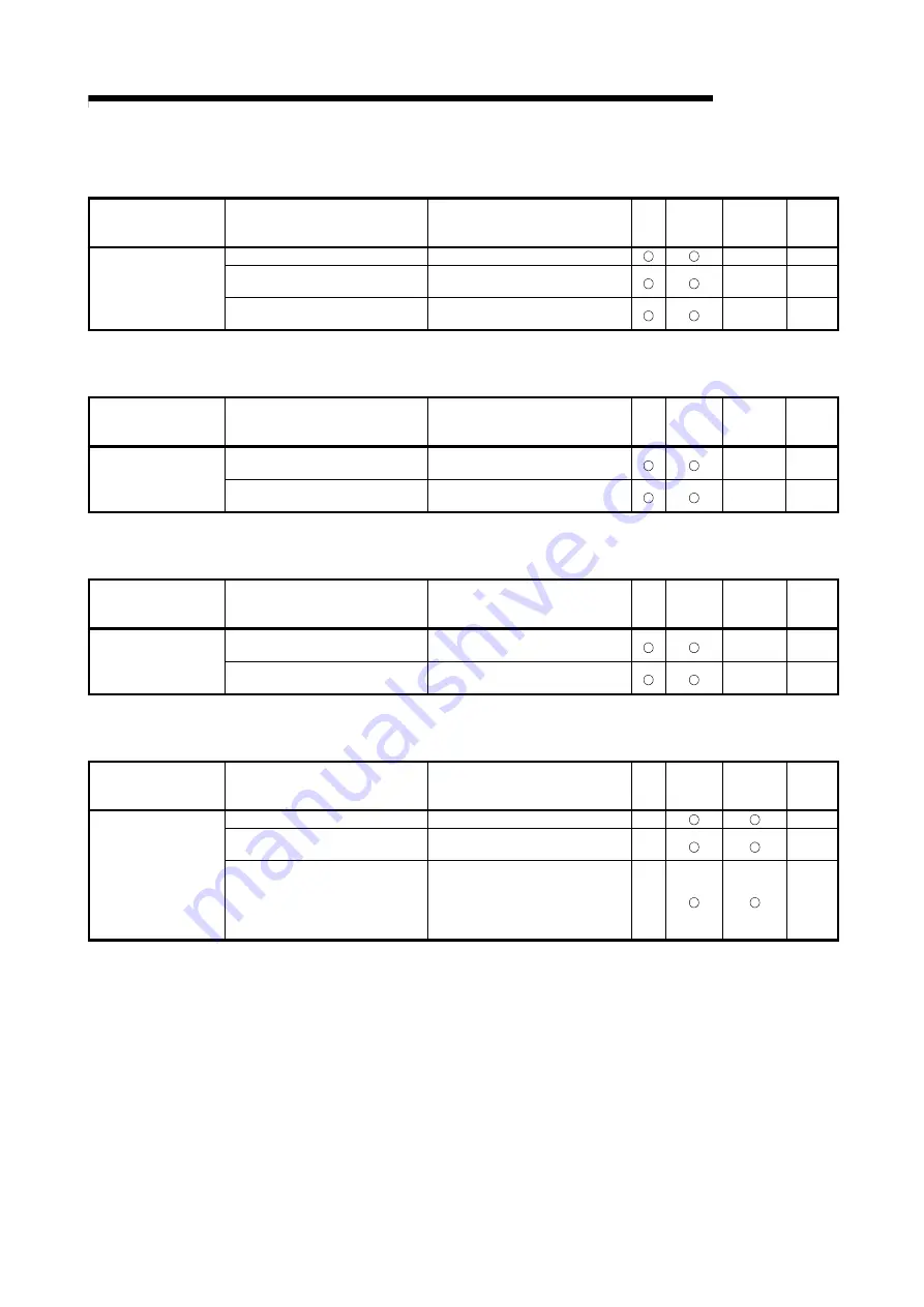 Mitsubishi Electric GX Configurator-SC User Manual Download Page 370