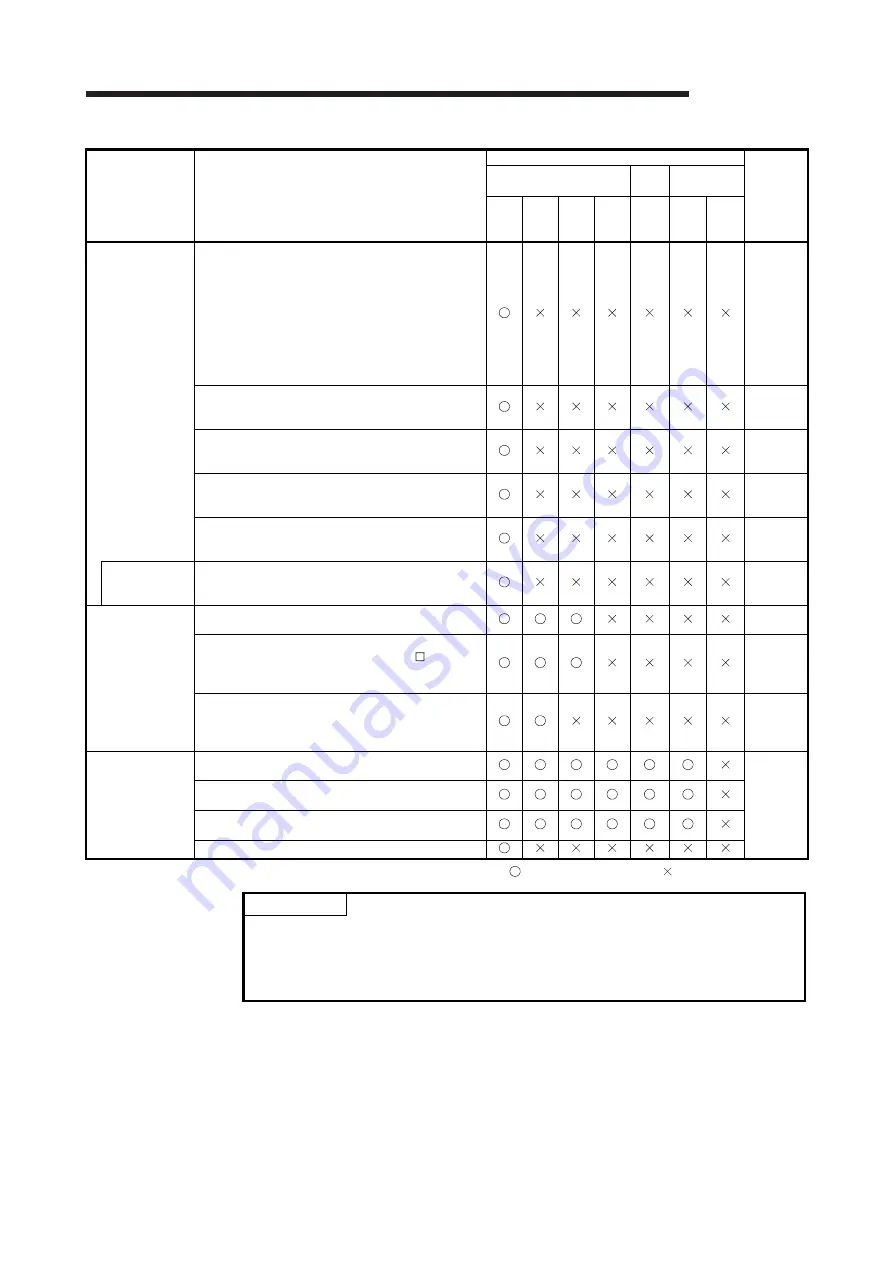 Mitsubishi Electric GX Configurator-SC Скачать руководство пользователя страница 378