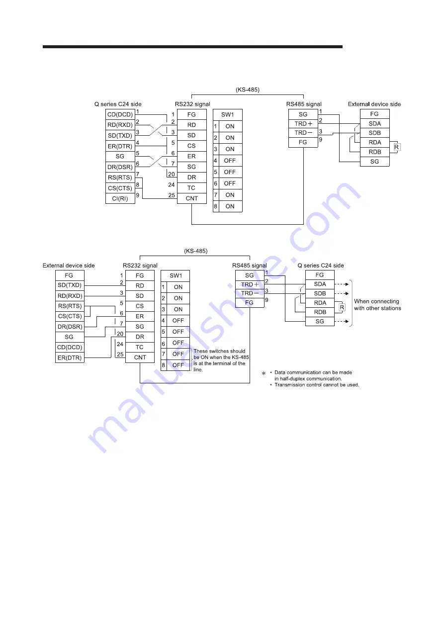 Mitsubishi Electric GX Configurator-SC User Manual Download Page 397