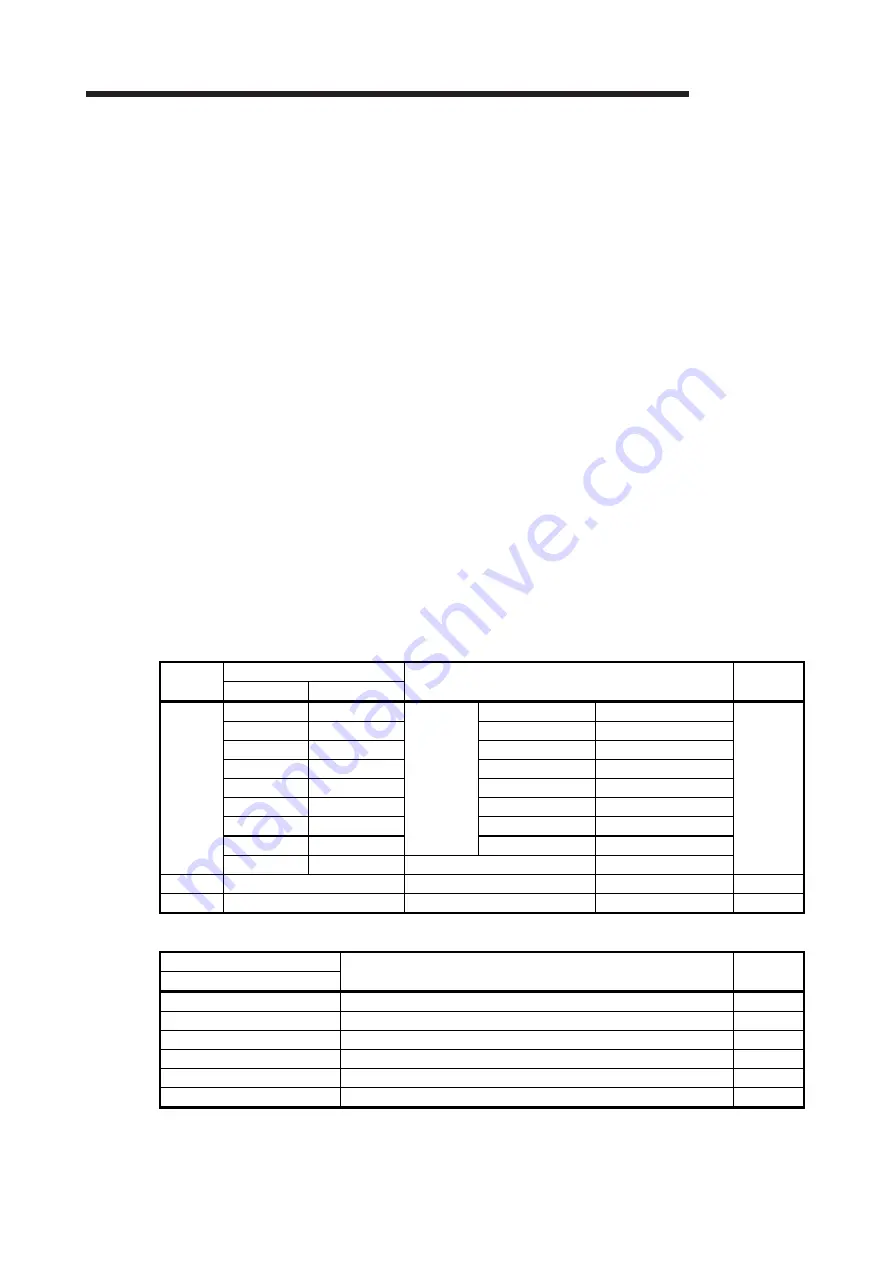 Mitsubishi Electric GX Configurator-SC Скачать руководство пользователя страница 415