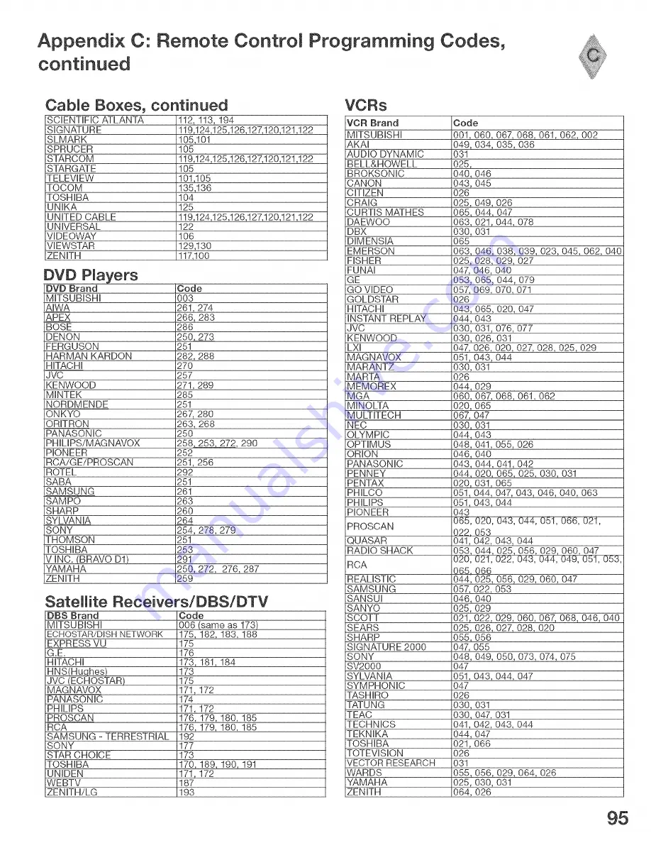 Mitsubishi Electric HD-6000 Скачать руководство пользователя страница 95