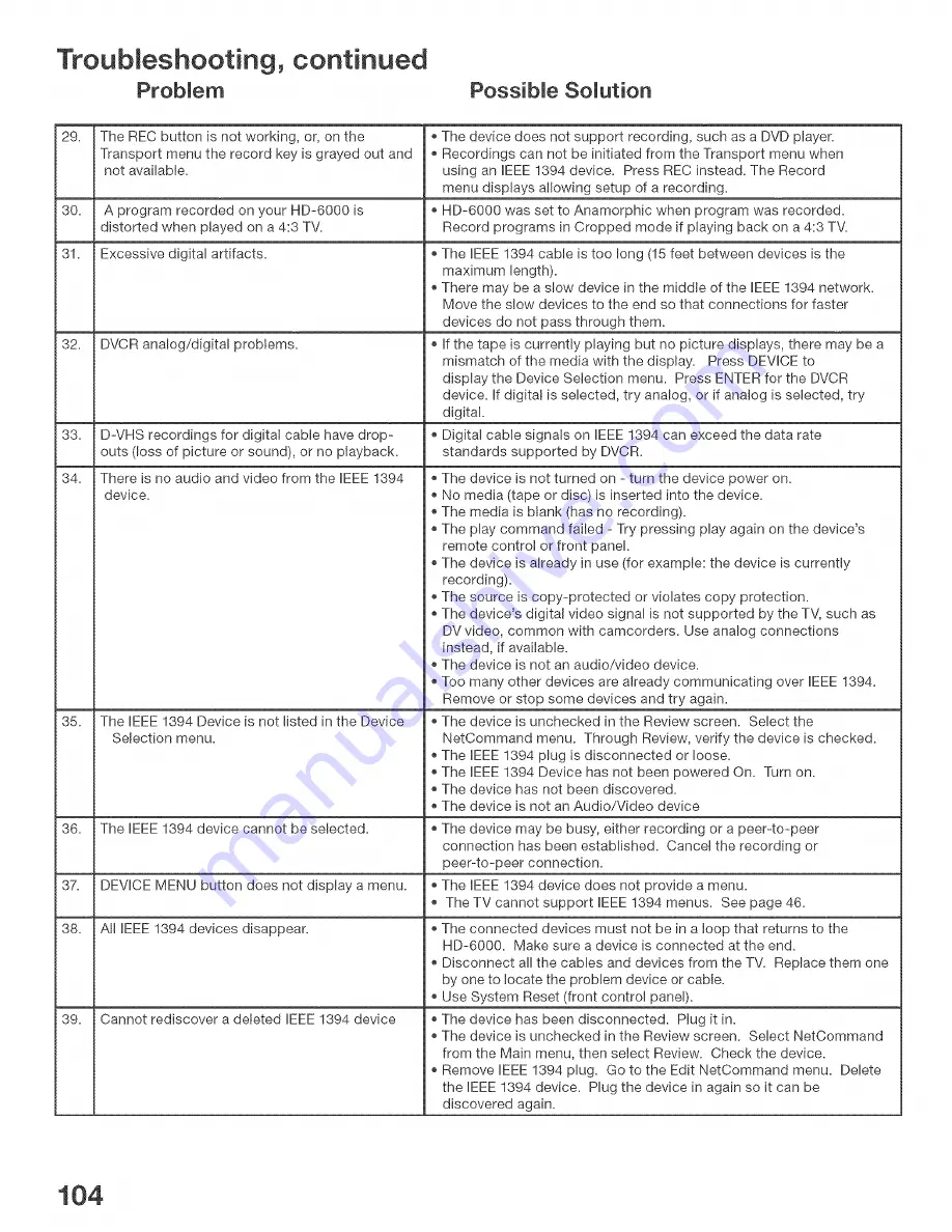 Mitsubishi Electric HD-6000 Owner'S Manual Download Page 104