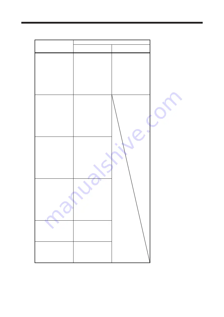 Mitsubishi Electric HG-AK Скачать руководство пользователя страница 265