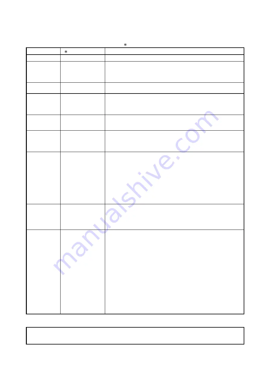 Mitsubishi Electric LD77MH User Manual Download Page 18