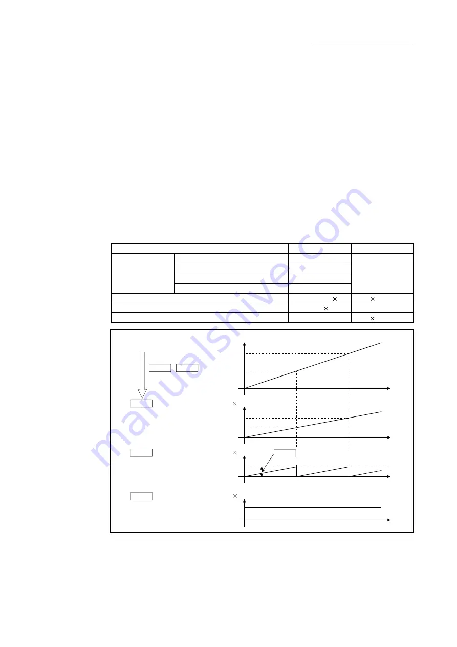 Mitsubishi Electric LD77MH User Manual Download Page 72