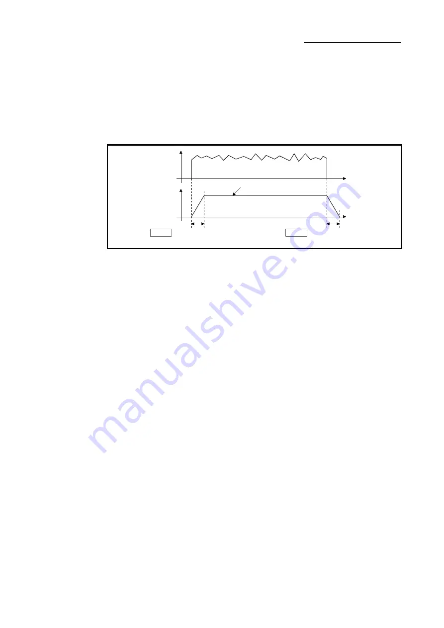 Mitsubishi Electric LD77MH Скачать руководство пользователя страница 73