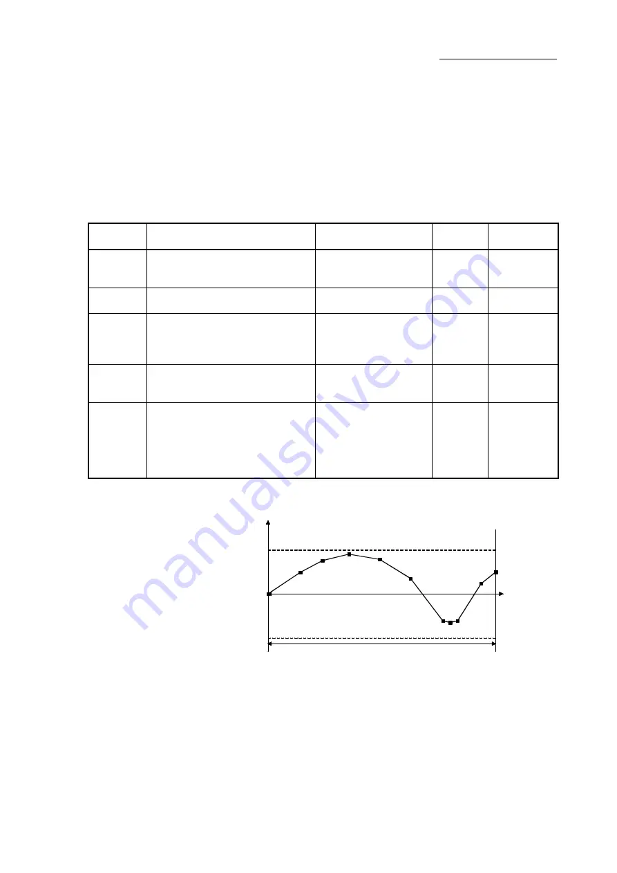 Mitsubishi Electric LD77MH Скачать руководство пользователя страница 89