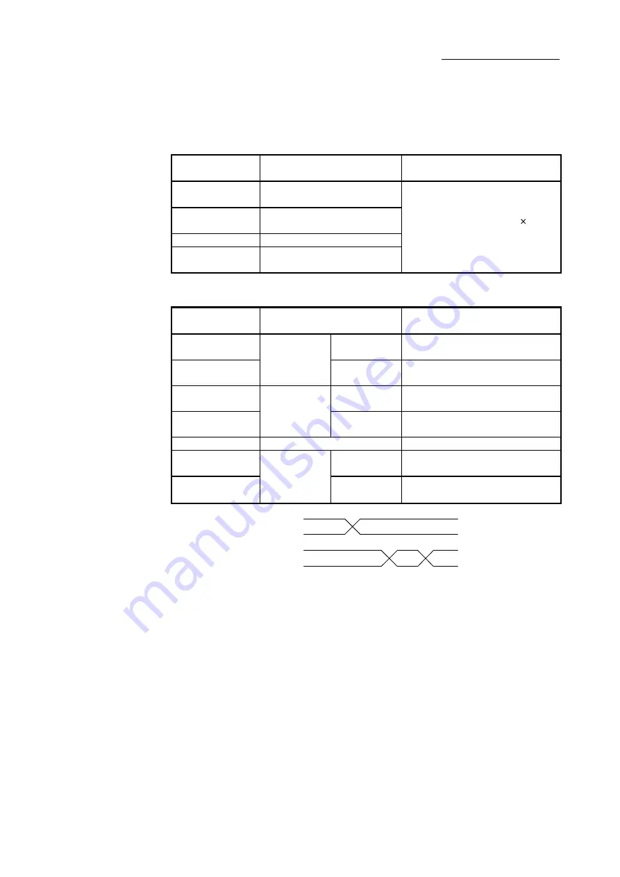 Mitsubishi Electric LD77MH Скачать руководство пользователя страница 100