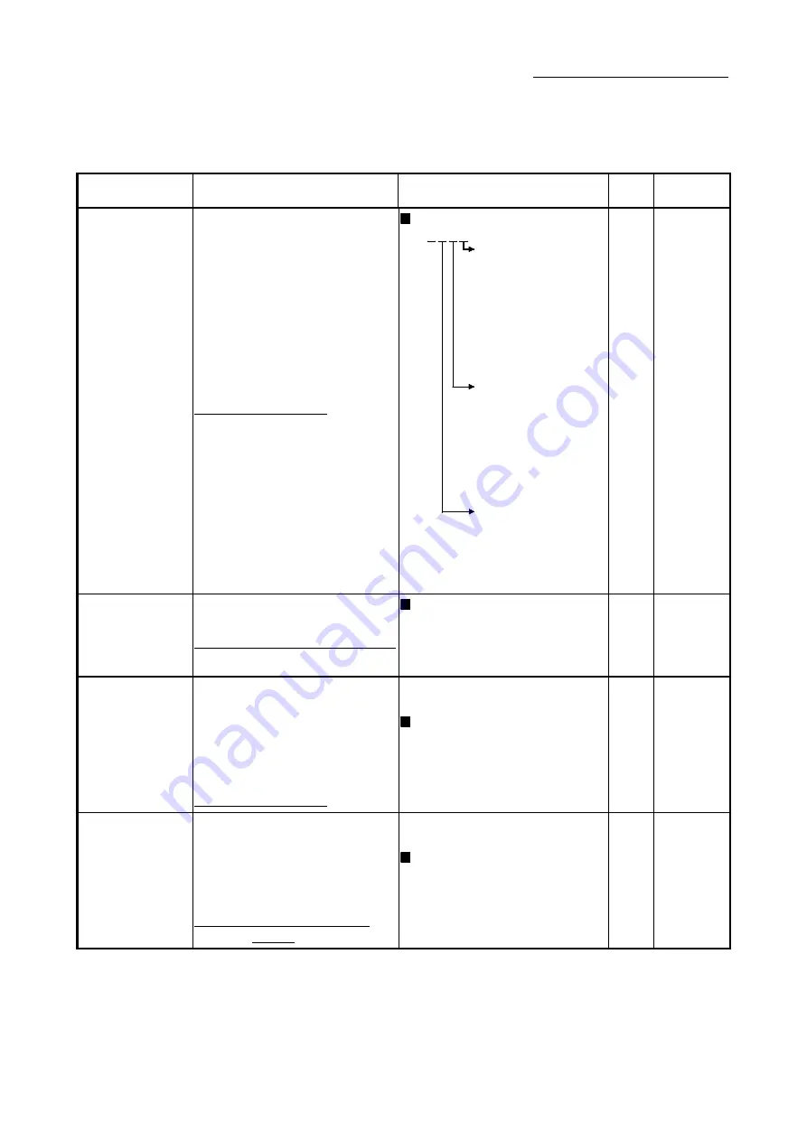 Mitsubishi Electric LD77MH User Manual Download Page 109