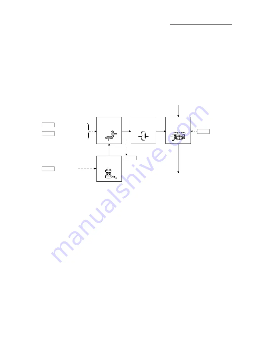 Mitsubishi Electric LD77MH Скачать руководство пользователя страница 118