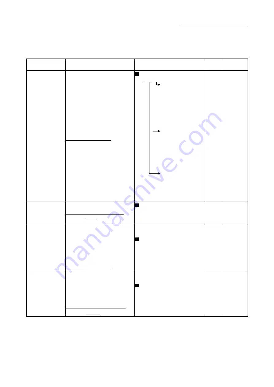 Mitsubishi Electric LD77MH User Manual Download Page 121