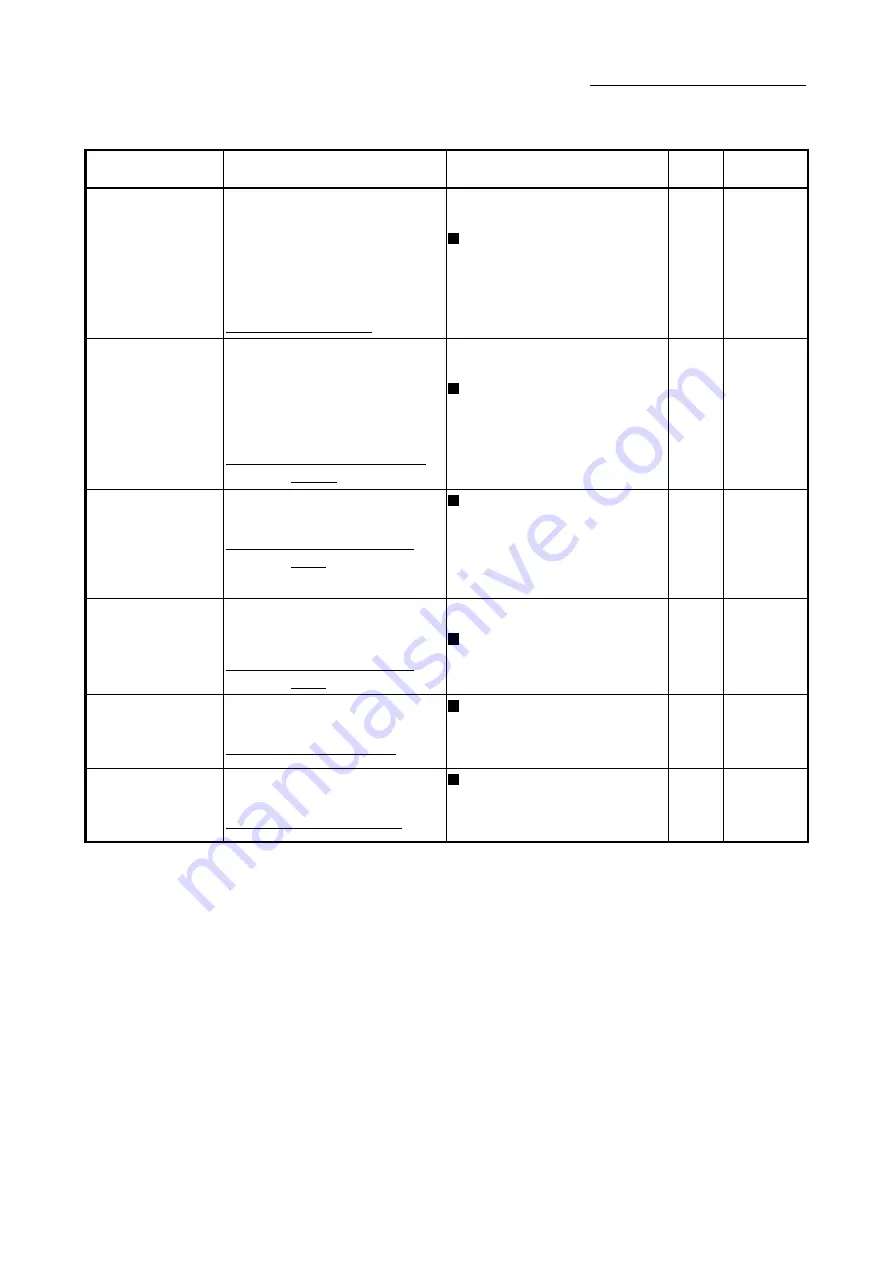 Mitsubishi Electric LD77MH User Manual Download Page 122