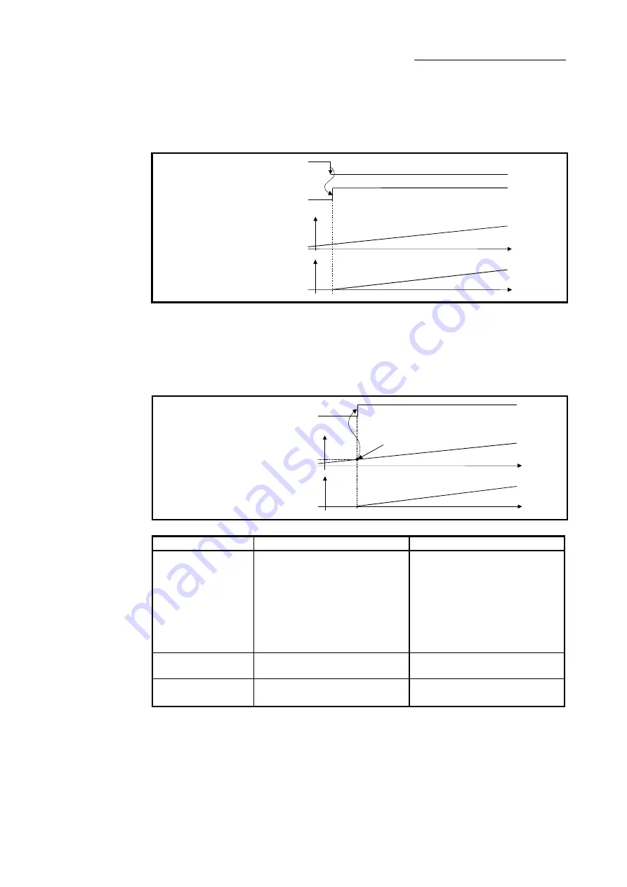 Mitsubishi Electric LD77MH Скачать руководство пользователя страница 132