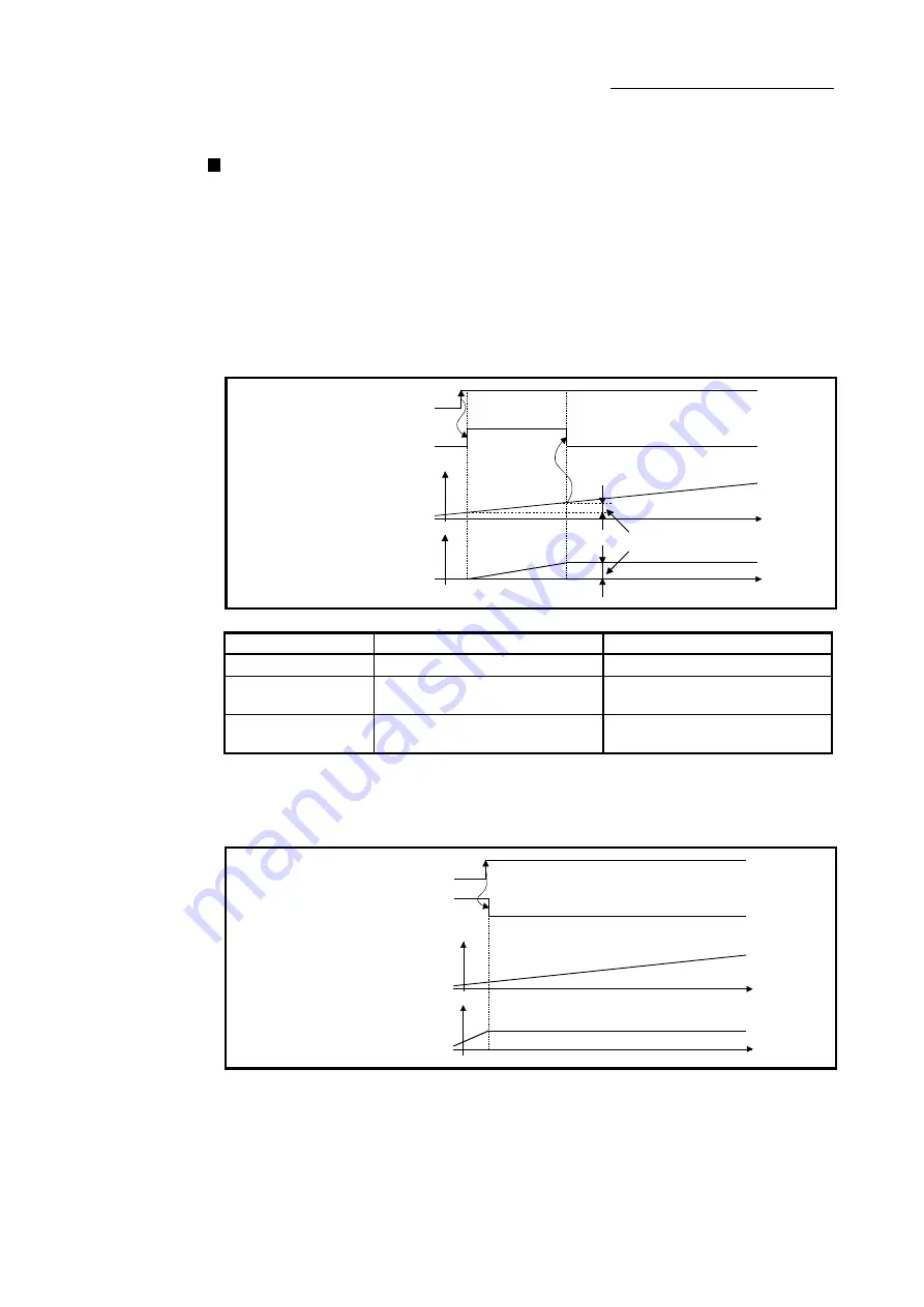 Mitsubishi Electric LD77MH Скачать руководство пользователя страница 134