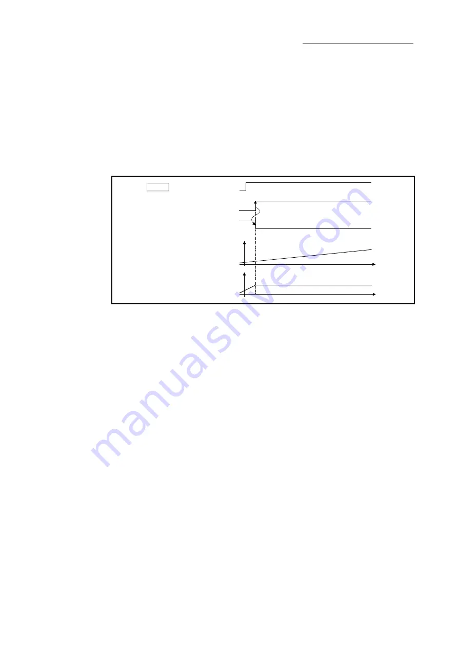 Mitsubishi Electric LD77MH User Manual Download Page 136