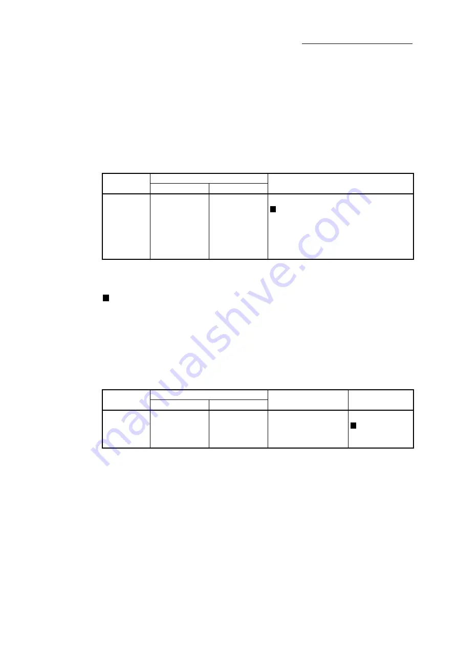 Mitsubishi Electric LD77MH User Manual Download Page 137