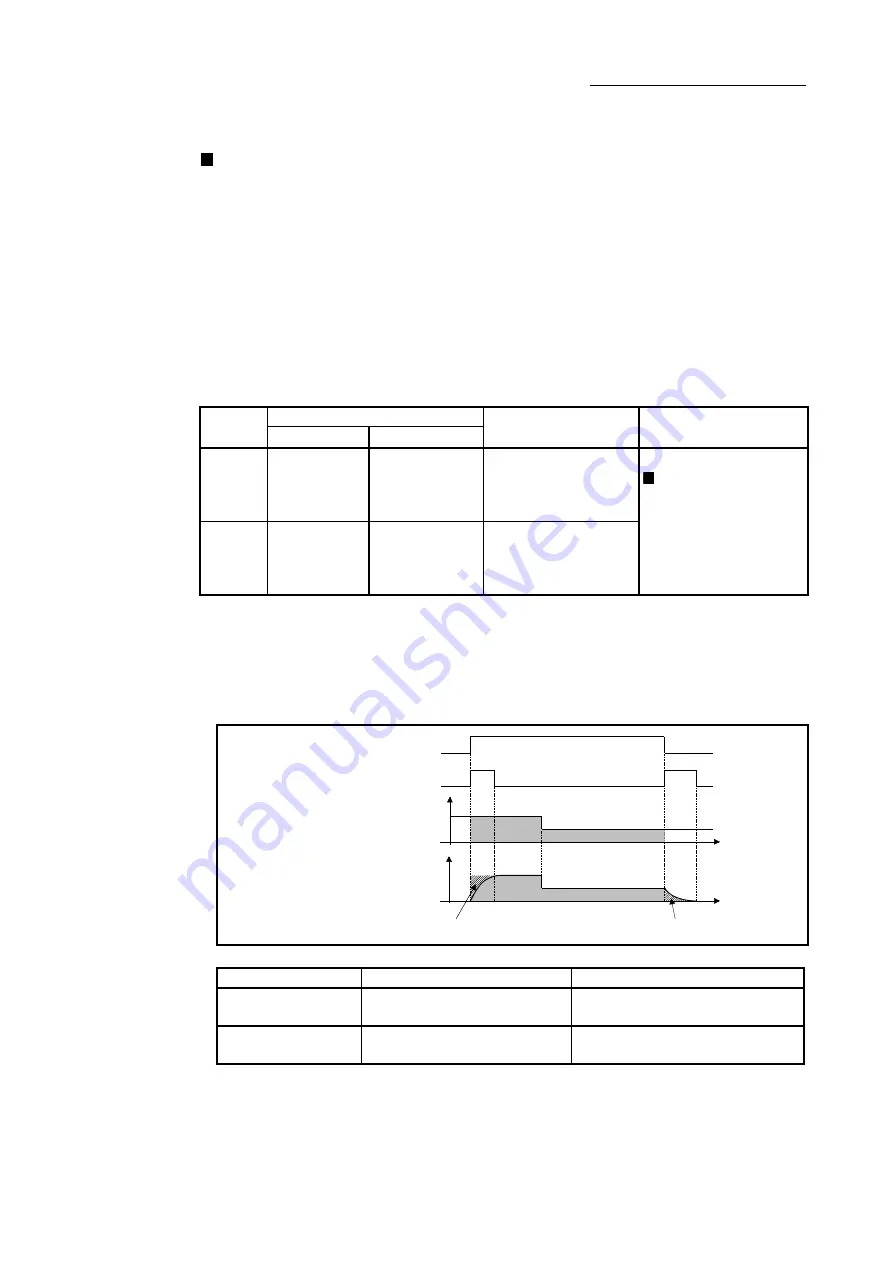 Mitsubishi Electric LD77MH User Manual Download Page 139