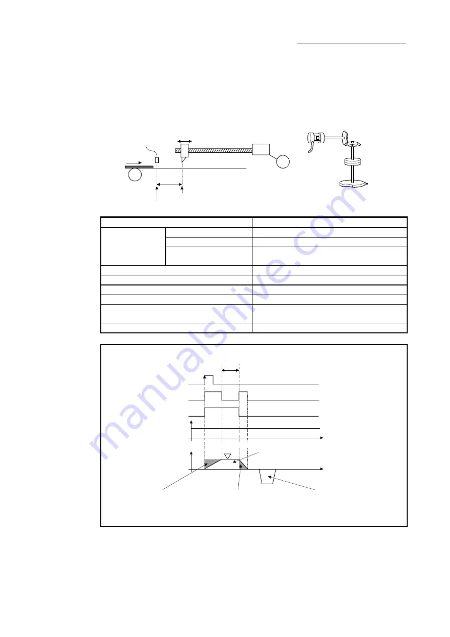 Mitsubishi Electric LD77MH Скачать руководство пользователя страница 142