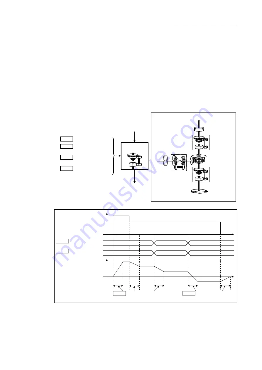 Mitsubishi Electric LD77MH User Manual Download Page 143