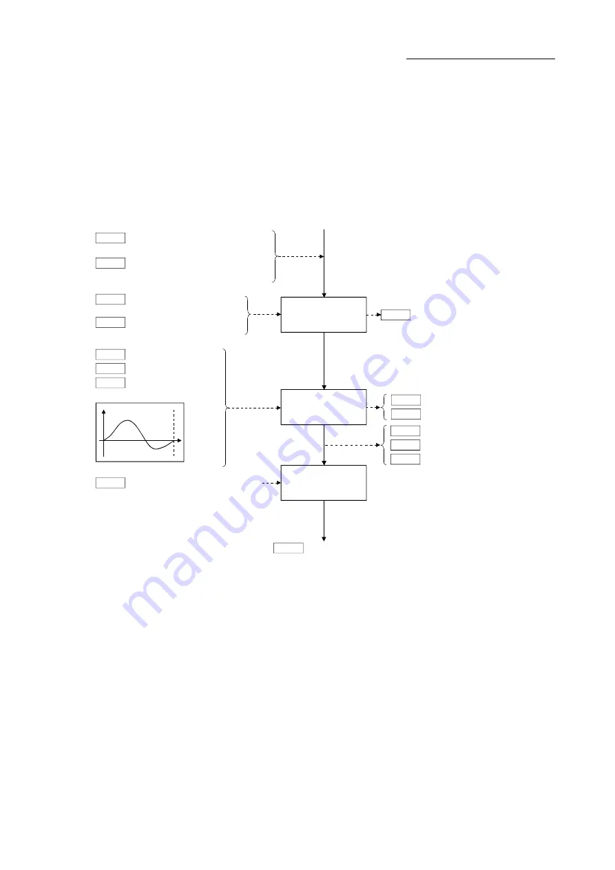 Mitsubishi Electric LD77MH User Manual Download Page 146