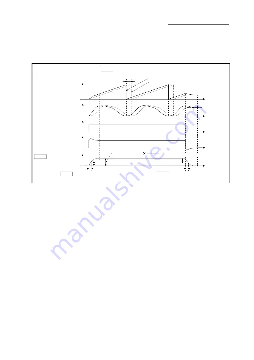 Mitsubishi Electric LD77MH User Manual Download Page 150