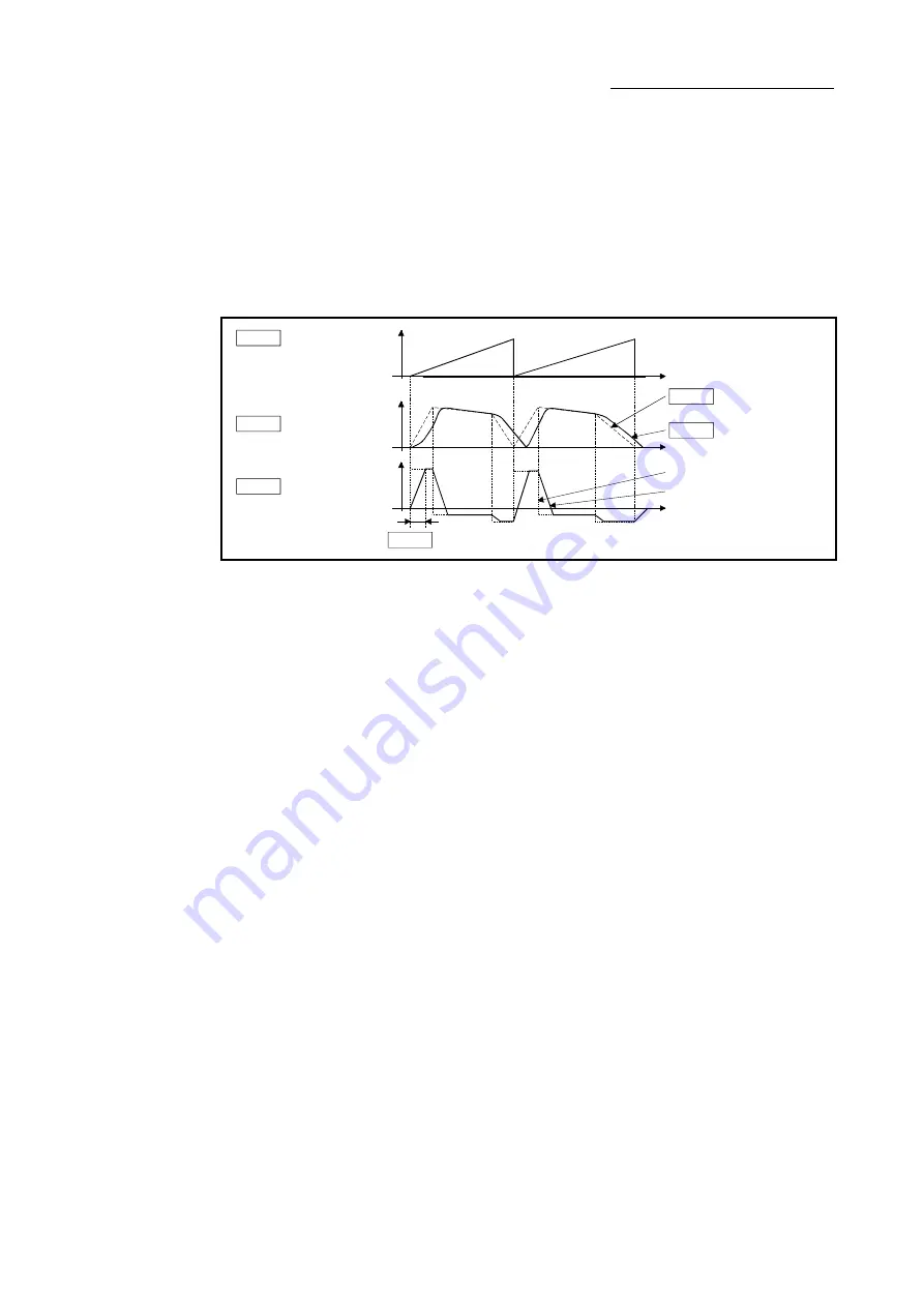 Mitsubishi Electric LD77MH Скачать руководство пользователя страница 151